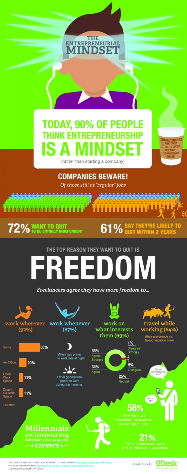 What’s Inside the Mind of an Entrepreneur