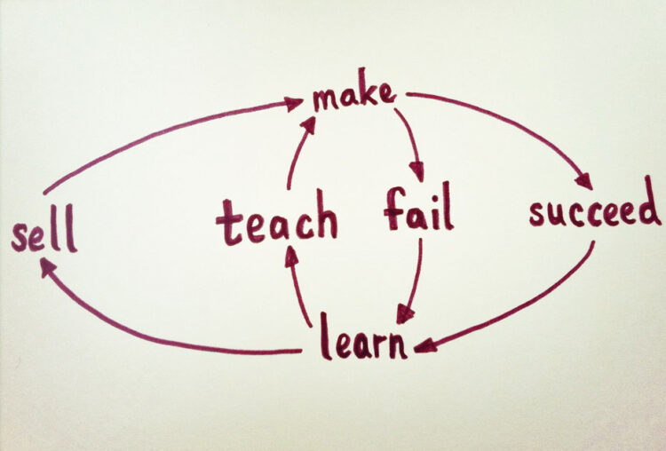 How to Avoid the Broken Dreams of Entrepreneurs