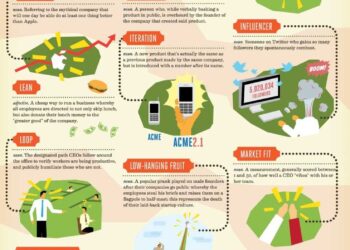 The Founders Dictionary: Buzzwords Every Entrepreneur Should Know