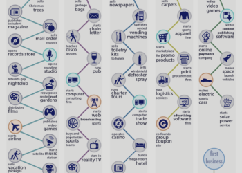 Serial Entrepreneurs: How to Pursue Multiple Opportunities