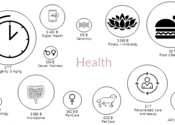 Why Do We Invest In Health AND Happiness?