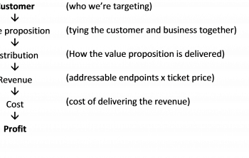 How to Think About Startup Models & Strategies