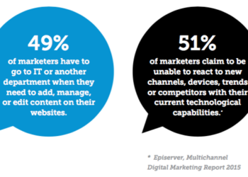 The Rise of the Digital Experience Platform