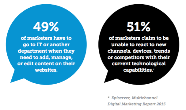 The Rise of the Digital Experience Platform