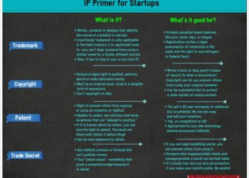 IP Primer for Startups