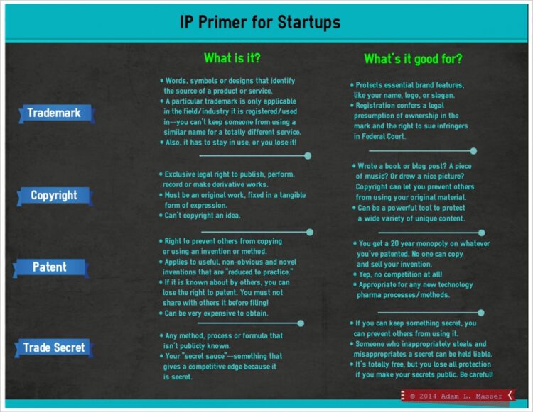 IP Primer for Startups