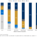 Distribution Mode Versus Initial Contract Size