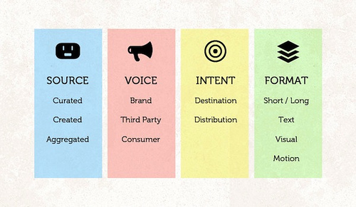 How Stories Best Communicate Your Startup Value