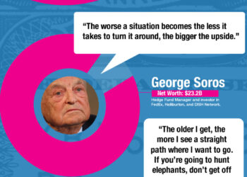 Advice from Those Who Already Made Their Billions