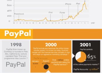 From Startup to Household Name