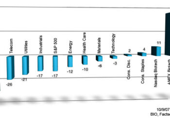 Expand Your International Marketplace With Biotech Investments