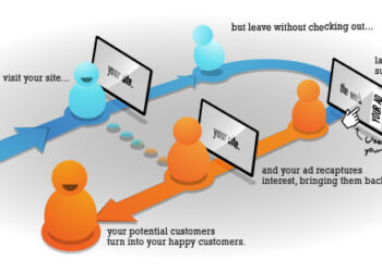 Your Guide to Retargeted Marketing