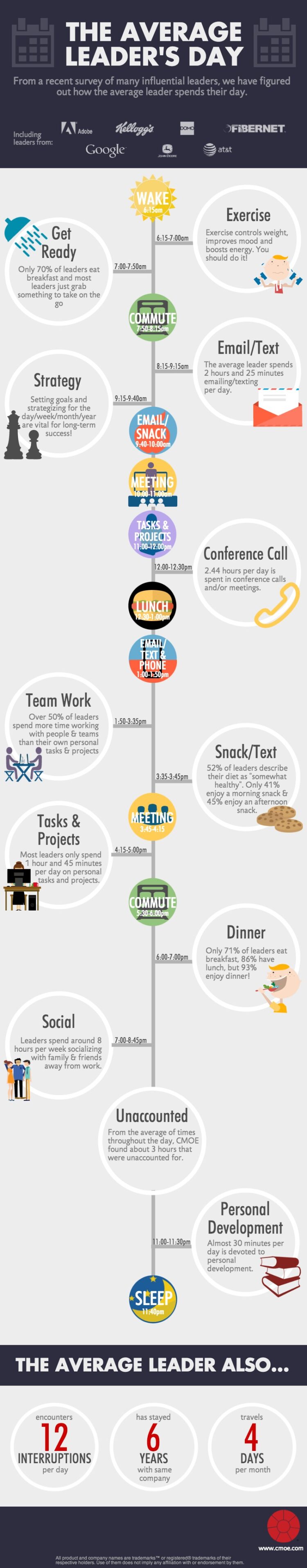 An Average Day in the Life of a Business Leader