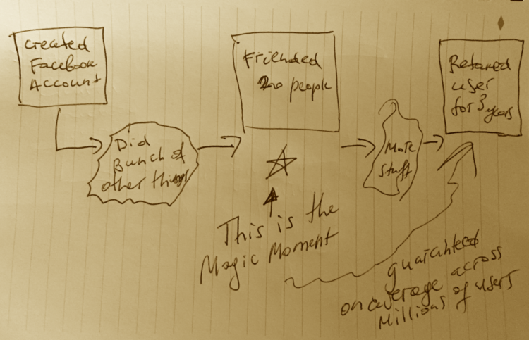 What Is the Magic Moment for Your Startup?