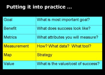 The New (and More Effective) Way to Manage Your Startup Team