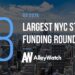 These 18 NYC Startups Raised the Most Amount of Capital During Q3 of 2018
