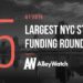 These 15 NYC Startups Raised the Most Capital in Q1 2019
