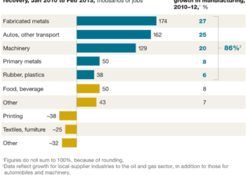Next-Shoring Online: Using Social Media to Track Down Innovation Hubs