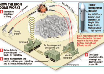 Iron Dome – A True War Hero