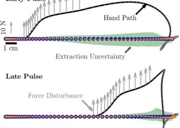Psychic Robots Driving Cars