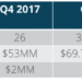 NYC Tech Q4 Seed Deal Report