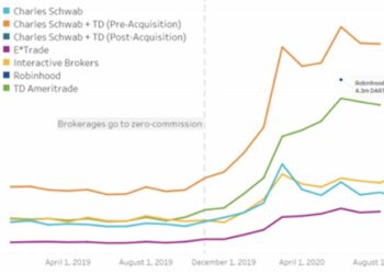 Revolut Locks Horns with Robinhood as the Battle for Commission-Free Trading Dominance Hots Up