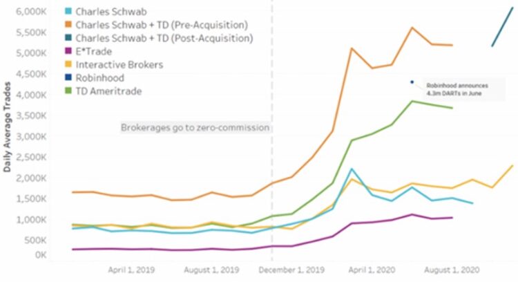 Revolut Locks Horns with Robinhood as the Battle for Commission-Free Trading Dominance Hots Up