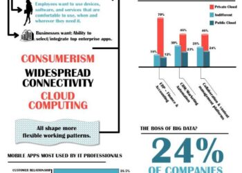 The State of Enterprise Software