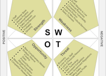 How to Run a Strategic Planning Process