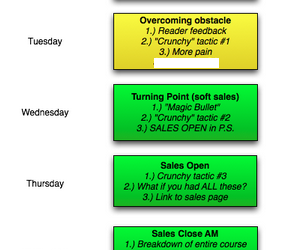 How To Make $1 Million Writing Emails