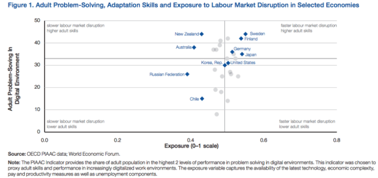 Navigating The Future of Work