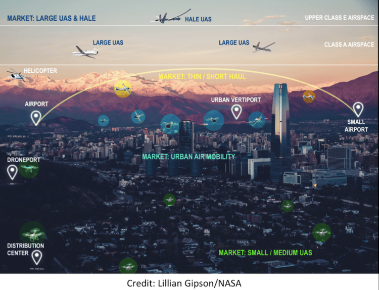 WAZE For Drones: Expanding The National Airspace