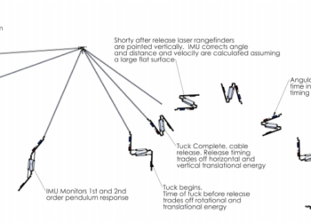 Disney Launches New Era Of Autonomy With Gravity-Defying Stickmen And More