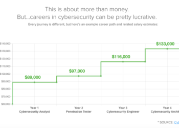 Educating The Workforce Of The Future, In The Age of Accelerations