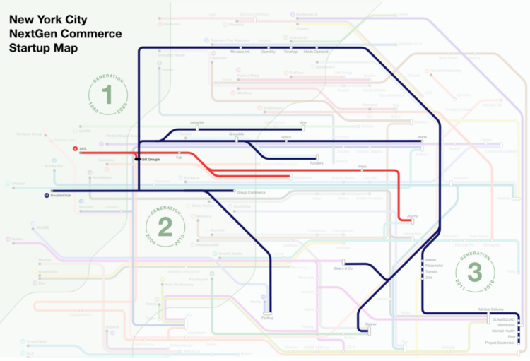 Timing is (Nearly) Everything: Our Latest Investment in CoEdition