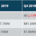 Deal Sizes Soar as Seed Funding Continues to Heat Up in Q1 for NYC Tech