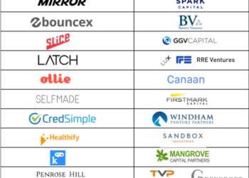 Why is Series A Graduation Rate So Important?