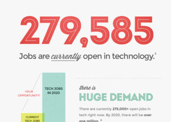 This Infographic Will Completely Change Your Mind About Working In Tech