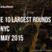 These Are the 10 NYC Startups That Raised the Most Amount of Capital in May