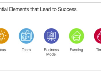 Team vs. Timing as a Predictor of Startup Success