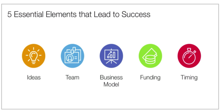 Team vs. Timing as a Predictor of Startup Success