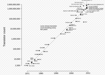 Why I Love That Seminal Moments in Tech Are Accelerating