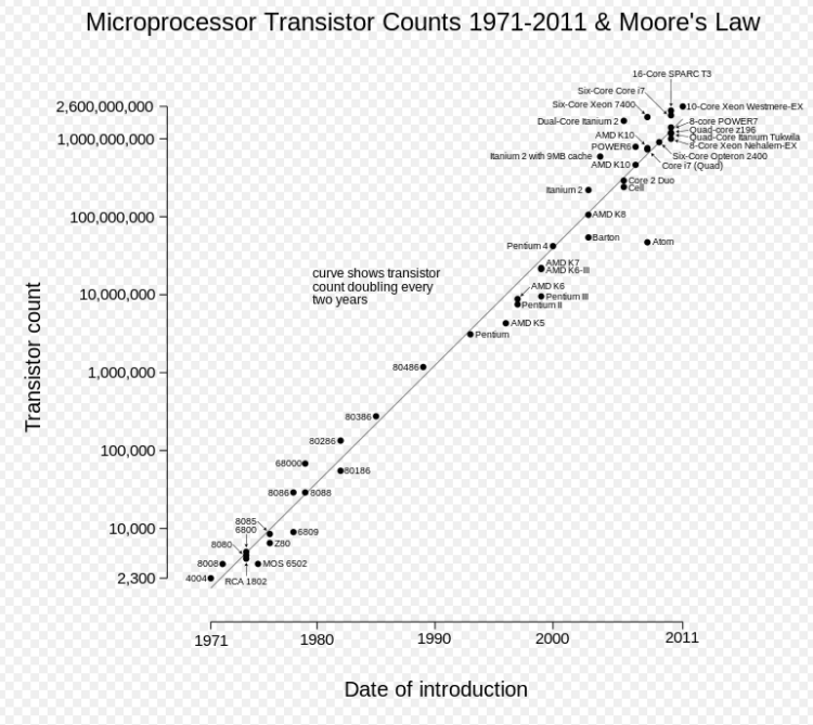 Why I Love That Seminal Moments in Tech Are Accelerating