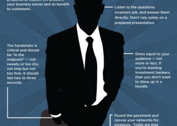 The Fundamentals of Pitching to Investors