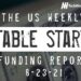 The Weekly Notable Startup Funding Report: 8/23/21