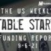 The Weekly Notable Startup Funding Report: 9/6/21