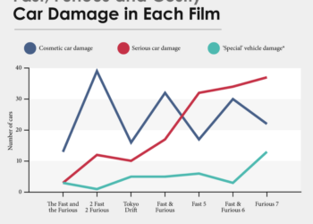 The Fate of the Furious Makes It Clear: Cyber Insurance Needs Uncommon Solutions