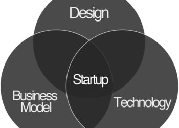 Mobile App and Website: How Both are Important for Startups?