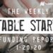 The Weekly Notable Startup Funding Report: 1/20/20