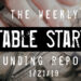 The Weekly Notable Startup Funding Report: 1/21/19